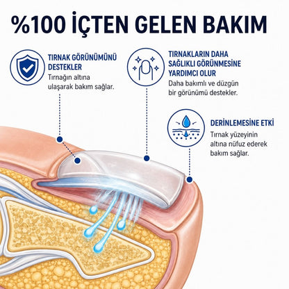 Dermax Tırnak Bakım Bandı